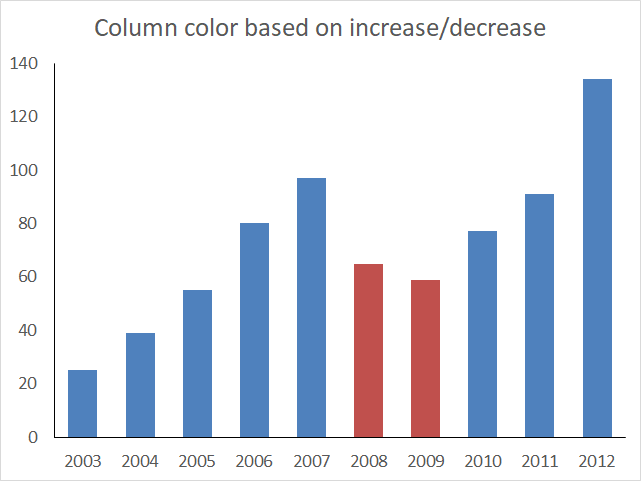 Vba Color Chart