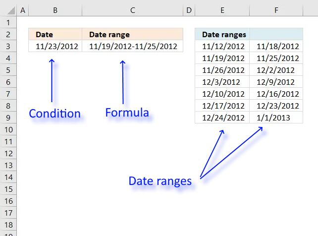 Find Date Range Based On A Date