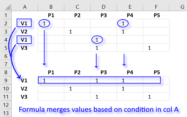 Group a number of rows together by the first column1