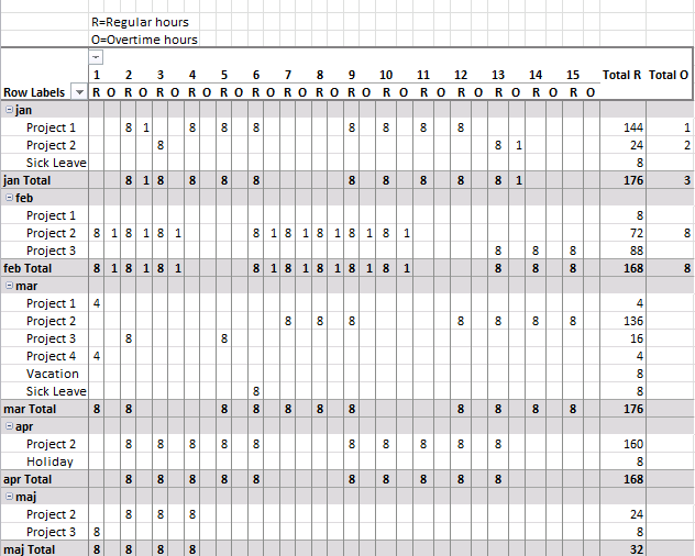 Project Timesheet Template Xls from www.get-digital-help.com