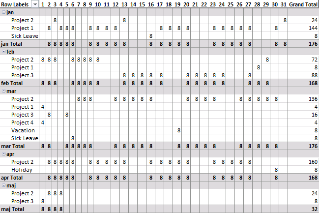 Multiple Job Timesheet Template