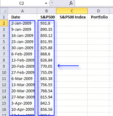 Sp 500 Index Chart Yahoo Finance