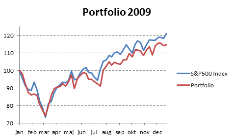 Google Finance My Portfolio Chart