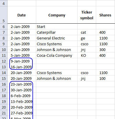 Performance Chart In Excel