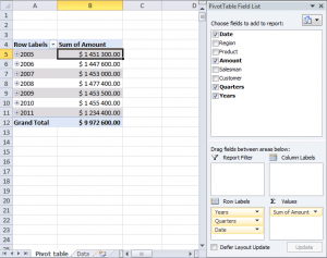 Analyze trends using pivot tables