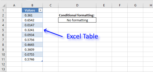 How to change cell formatting using a Drop Down list Excel Table