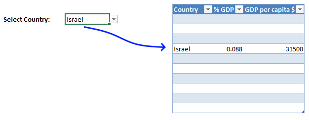 Highlight a bar chart Excel Table second series