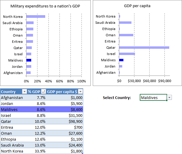 Highlight a bar chart vba