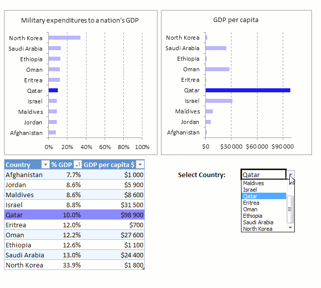 Highlight a bar in a chart