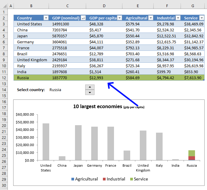 Highlight a column in a stacked column chart CF formula