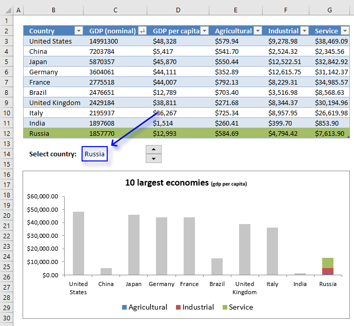 Highlight a column in a stacked column chart formula