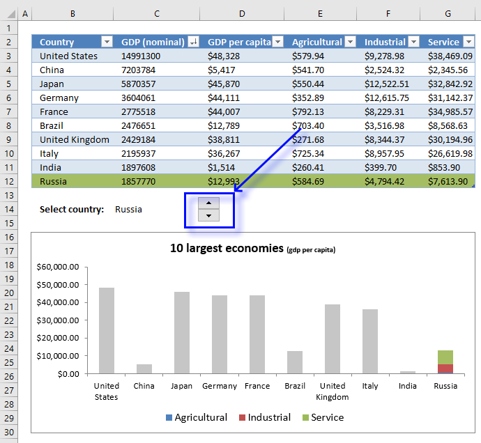 Highlight a column in a stacked column chart spin buttons