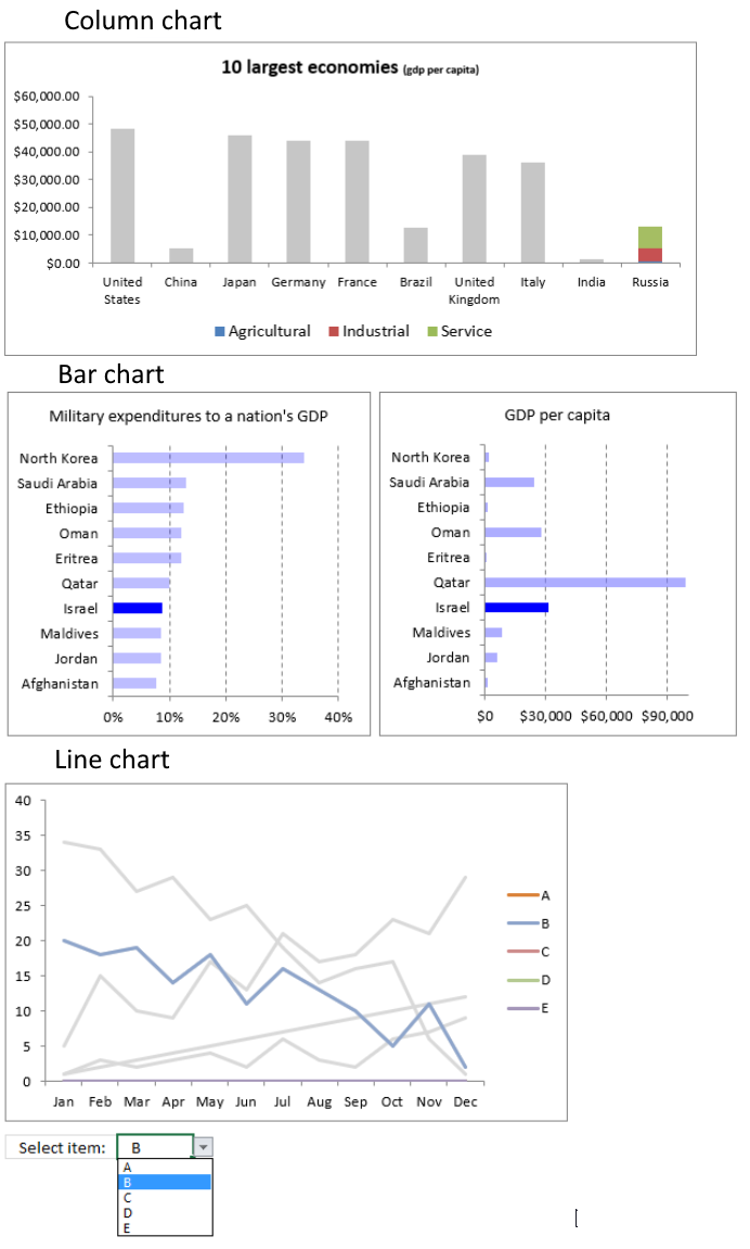 Highlight data series