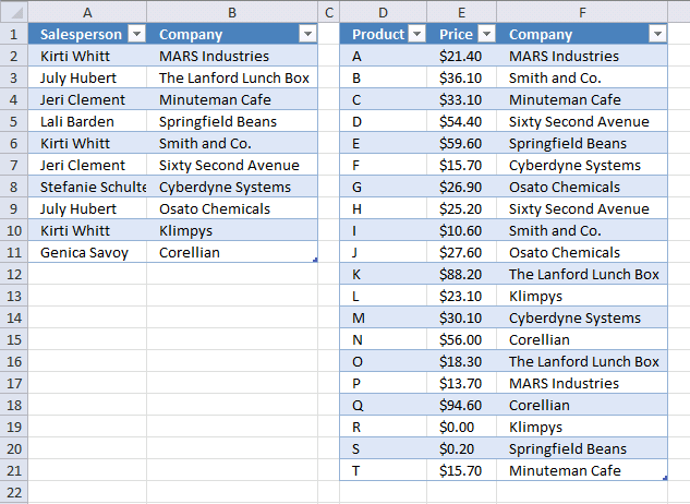 Merge two related tables before creating a pivot table