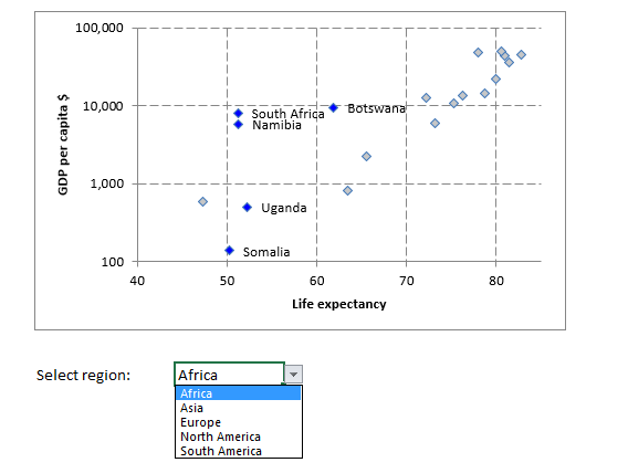 Highlight group of values in a xy scatter chart programmatically