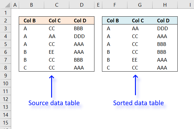 Sort table using formulas