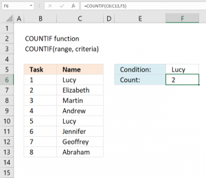How to use the COUNTIF function