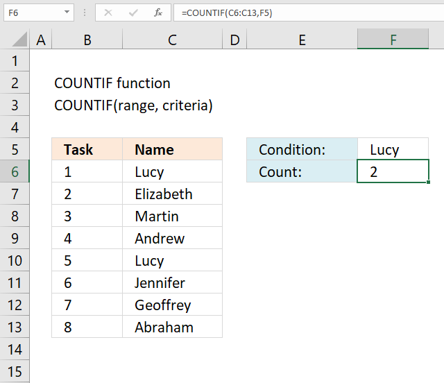 COUNTIF function condition 1