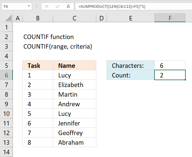 COUNTIF function count characters