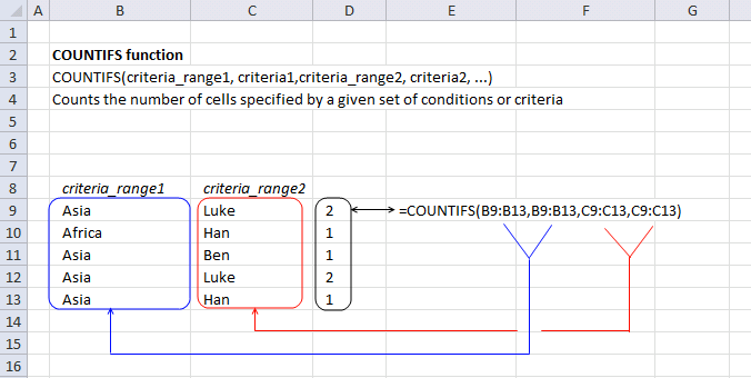 <span class='notranslate'>COUNTIFS</span> function3