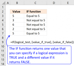 How to use the IF function
