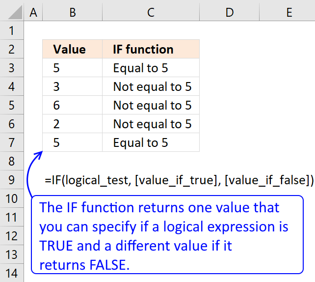 How to use the IF function How To Use The If Function