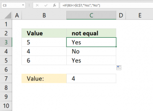 How to use the IF function