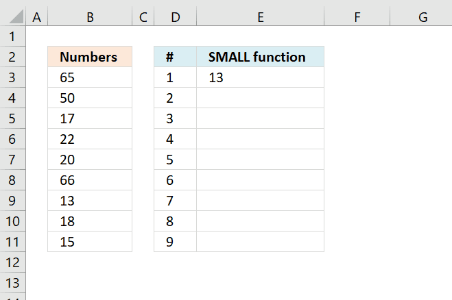 SMALL function