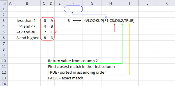 IF function explained
