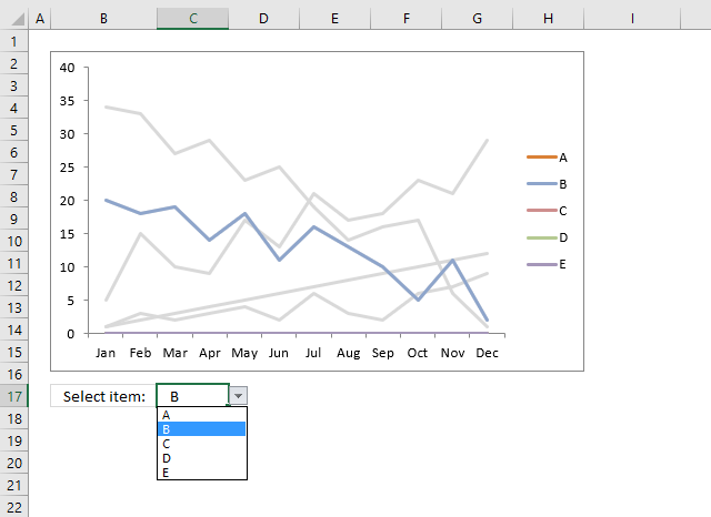 Highlight A Data Series In A Line Chart