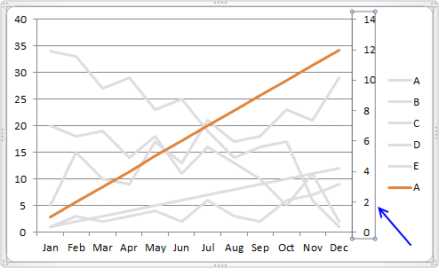 Highlight a data series in a line chart8