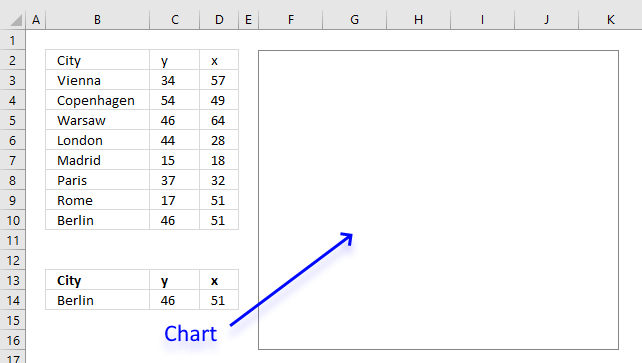 How to build an interactive map in Excel chart data source