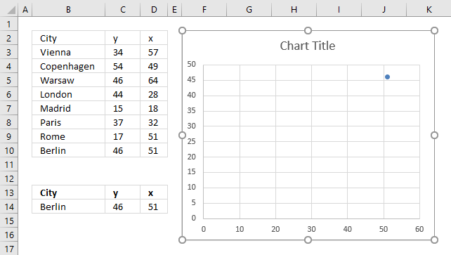 How to build an interactive map in Excel chart data source1