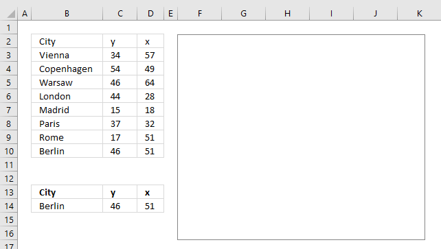 How to build an interactive map in Excel formulas 1