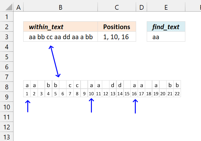 How to get the relative position of all instances