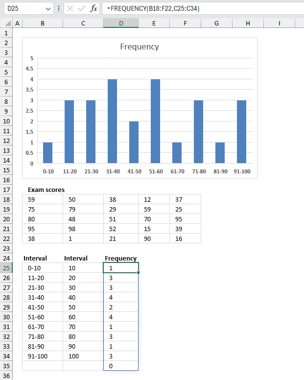 How to use the FREQUENCY function ex1