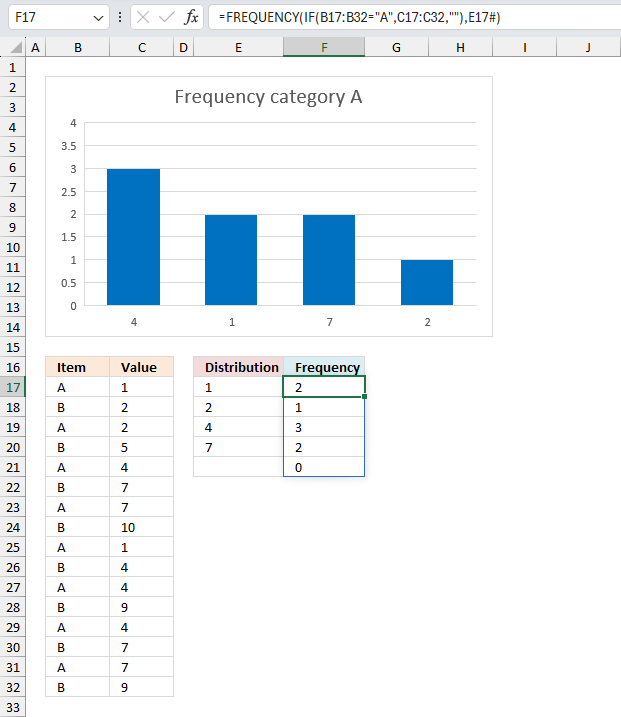 How to use the FREQUENCY function ex2