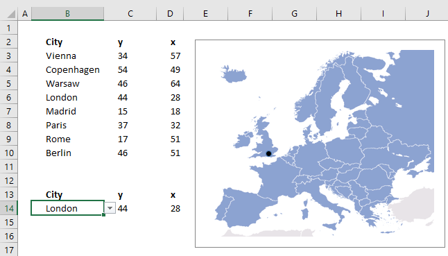 Maps in an x y scatter chart