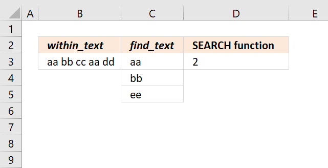 SEARCH function count multiple strings in cell