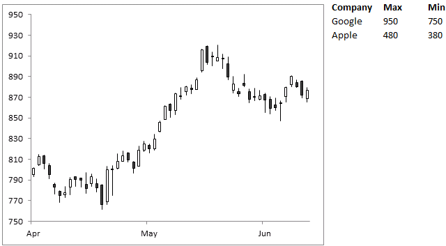 How To Draw Candlestick Chart In Excel