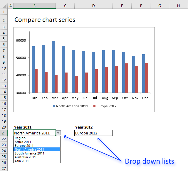 Use drop down lists to compare data series in an excel chart 1