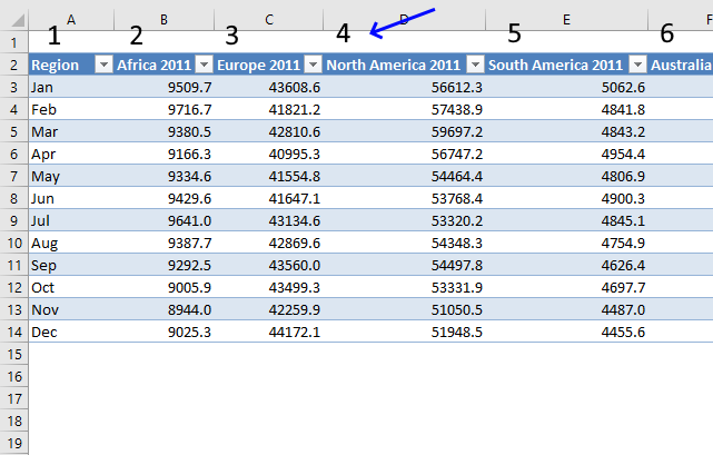 Use drop down lists to compare data series in an excel chart relative position
