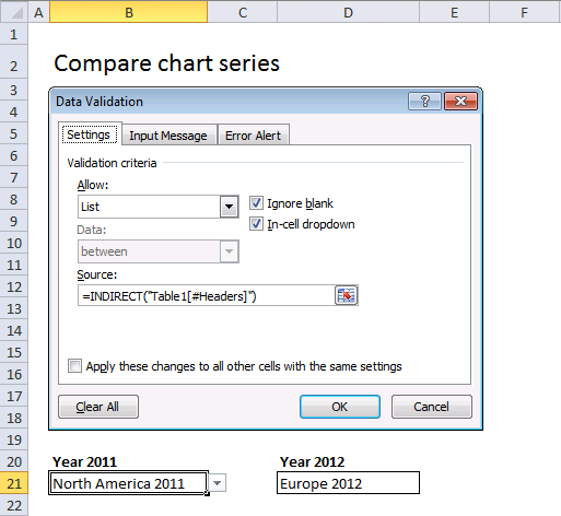 Drop Down Chart Excel