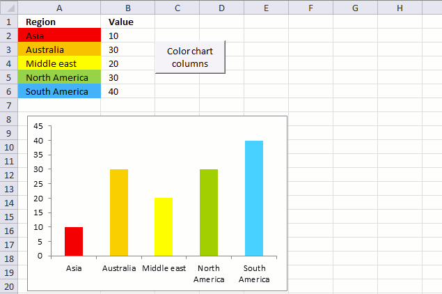 Color columns in chart based on cell color