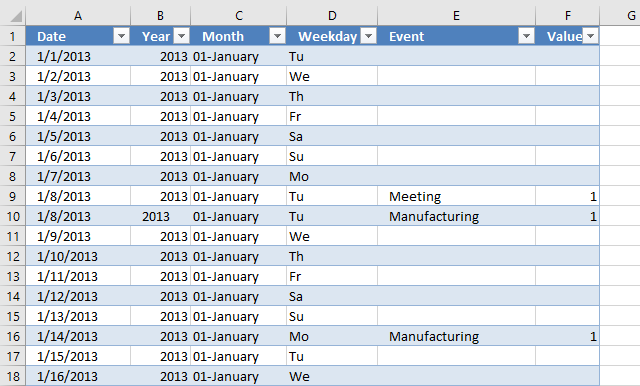 pivot table calendar data