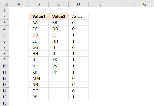 Compare values between two columns and extract differences COUNTIF function