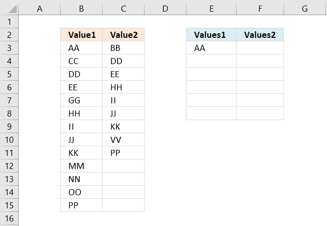 Compare values between two columns and extract differences index function