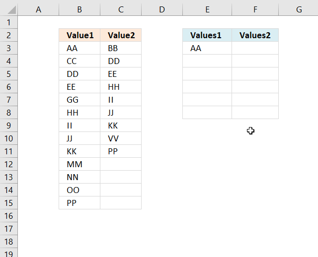 Compare values between two columns and filter values existing in only one column