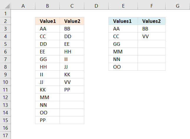 Compare values between two columns and filter values existing in only one column