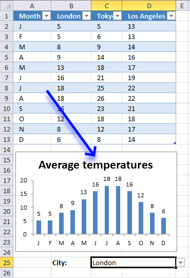 How to filter chart data chart